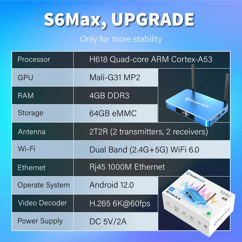 SuperBox S6 Max – Android TV Box (Streaming Media Player)