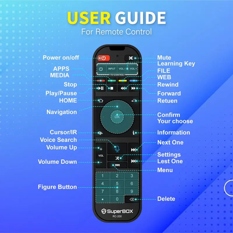 SuperBox S6 Max – Android TV Box (Streaming Media Player)
